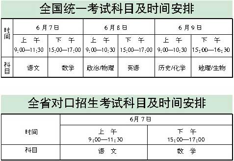 同等学力申硕考试科目