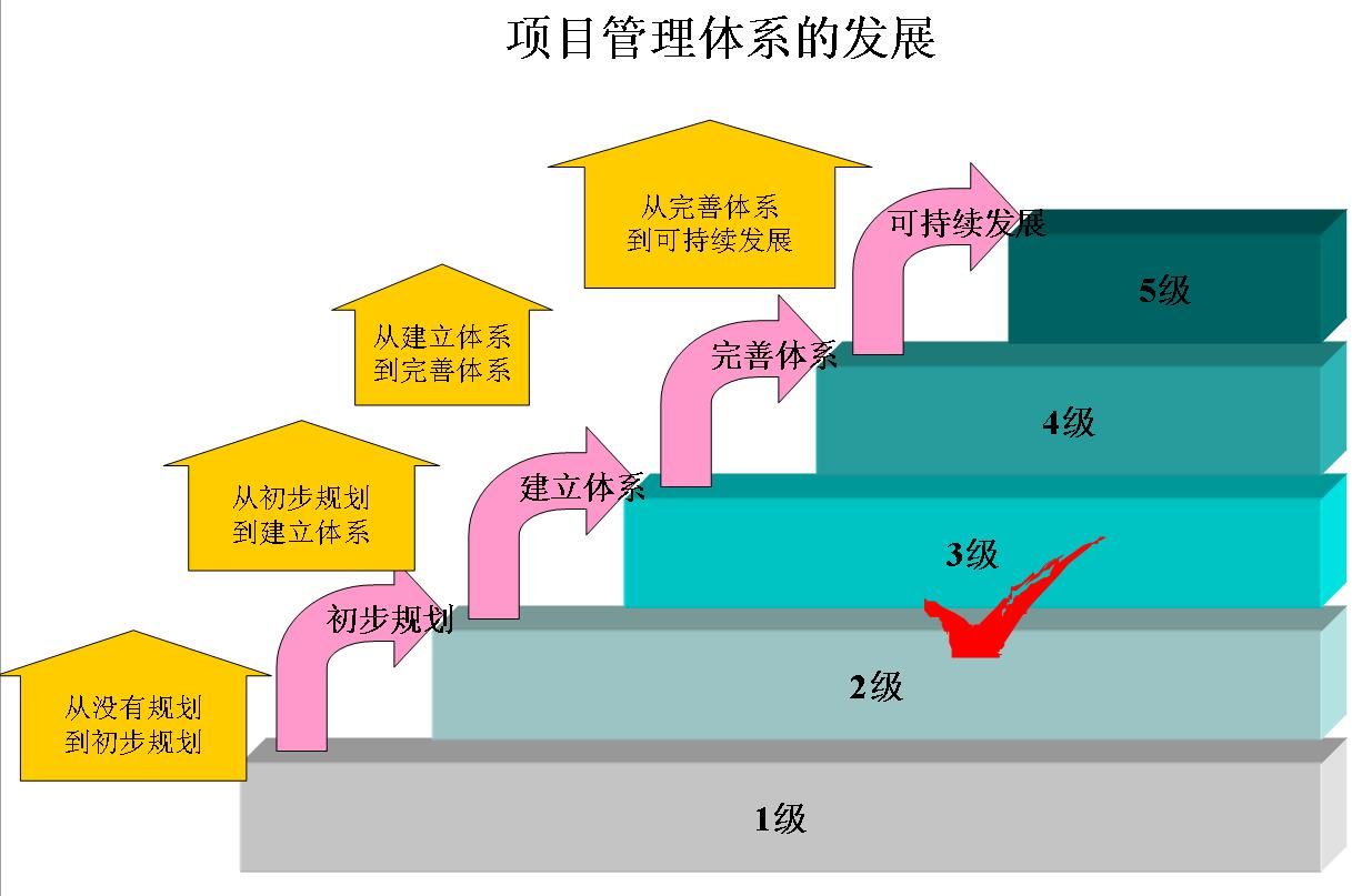 天津大学项目管理在职研究生